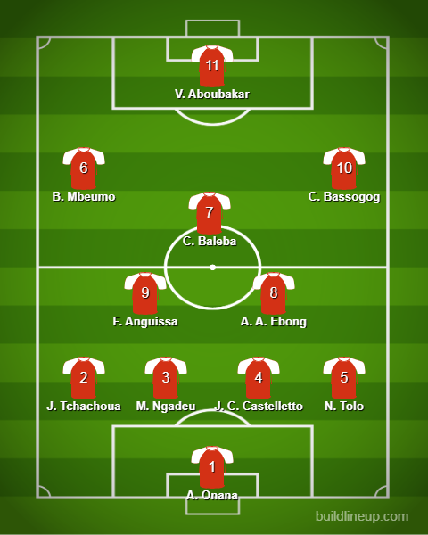 XI probable