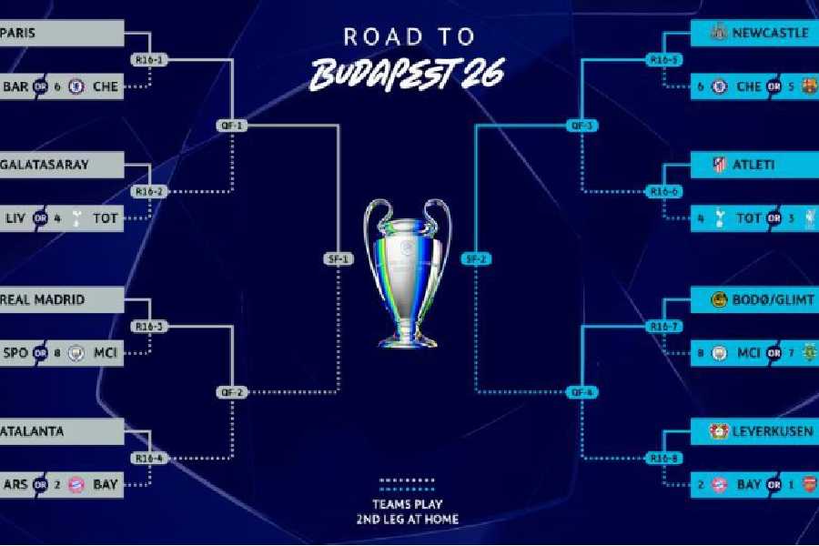 La Champions League